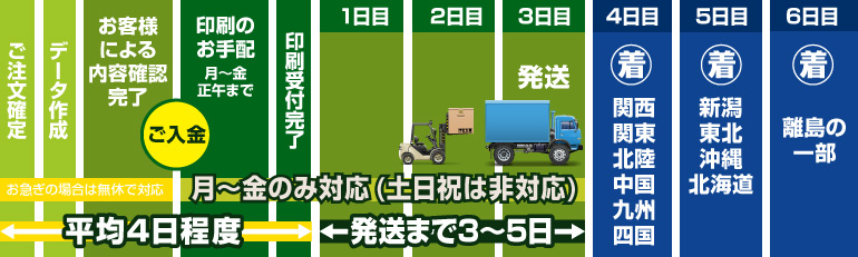 �Z�[���̃X�P�W���[���x�R��,�x�R�s,�����s,���Îs,�X���s